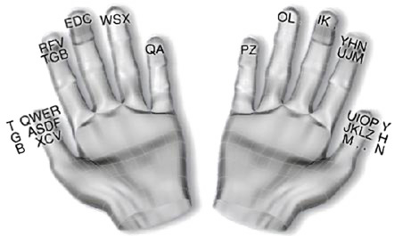 Hand Key Diagram